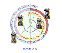 ��������Ŵ�ͼ��