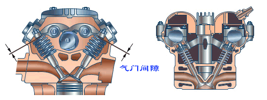 配气相位与气门间隙