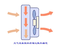 ��������Ŵ�ͼ��