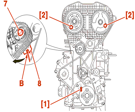 Timing belt shop peugeot 307