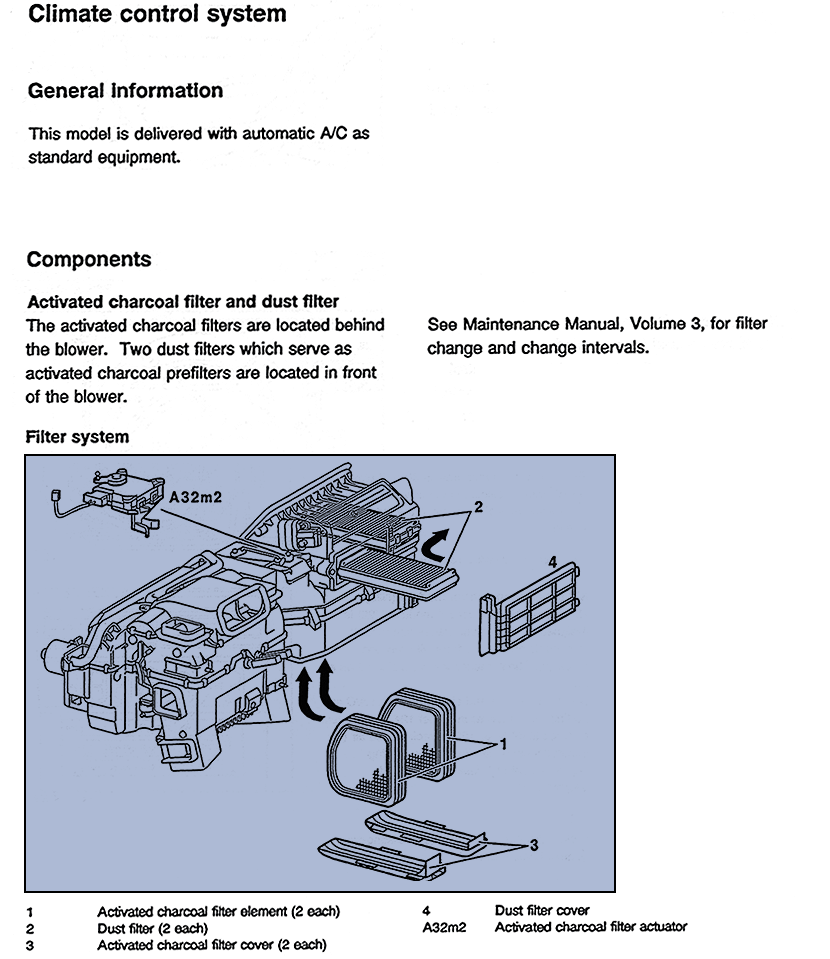 Components